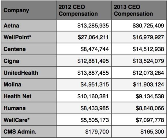 healthcare-ceo-salaries